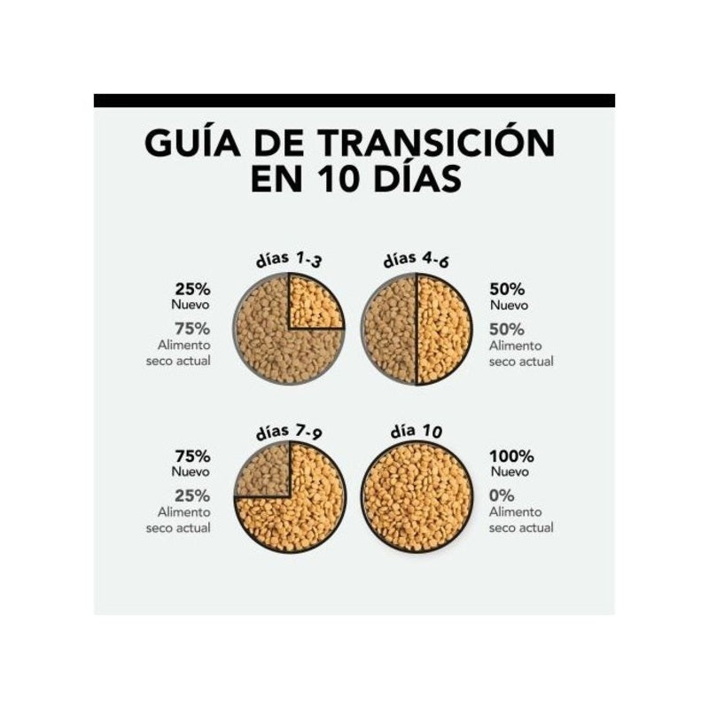 Guía de transición de Purina Pro Plan Adult 1+ Hairball Salmón