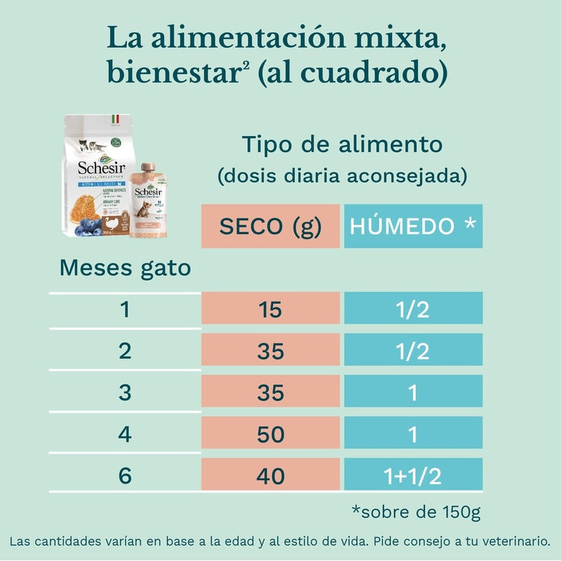 kitten crema atún pouch 150gr